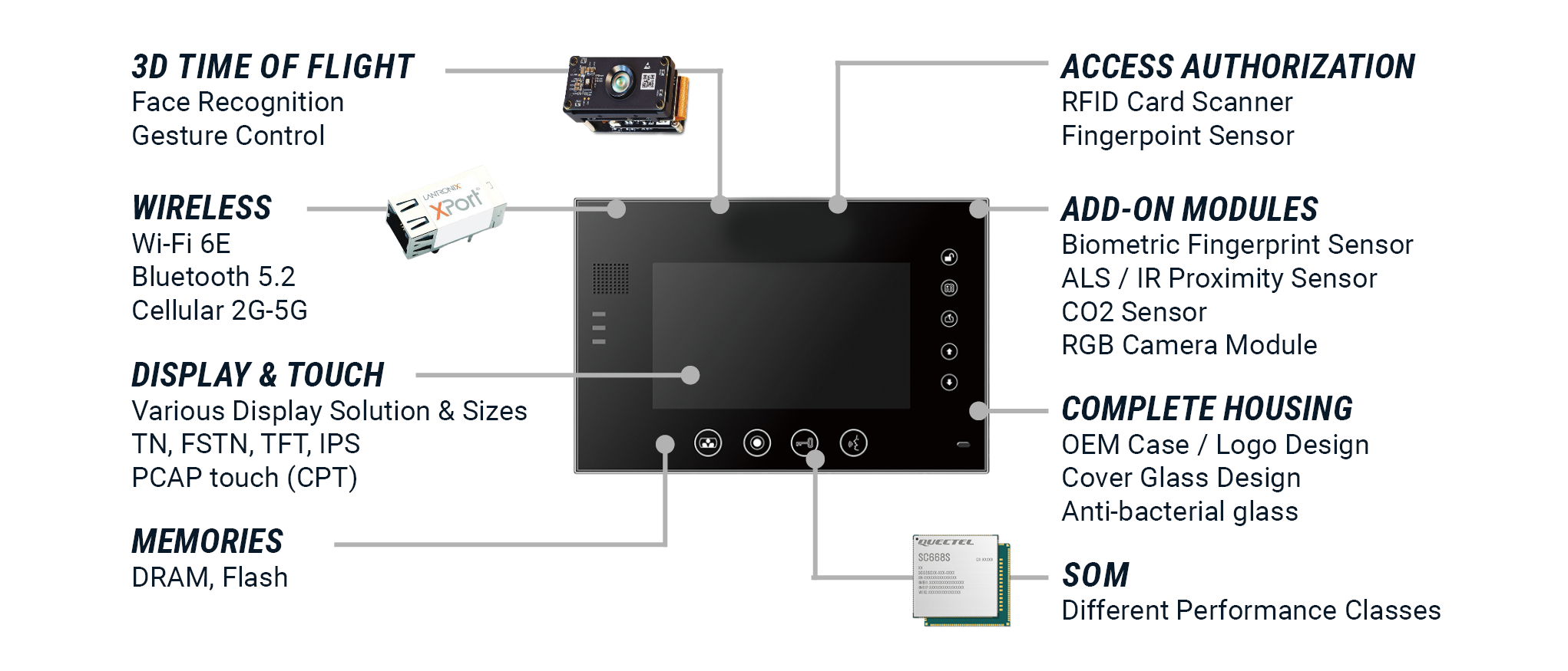 various integration options in HMI technologies | © Atlantik Elektronik GmbH