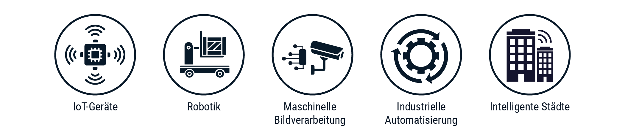 Icons für Anwendungsbereiche der intelligenten Industrie  | © Atlantik Elektronik GmbH