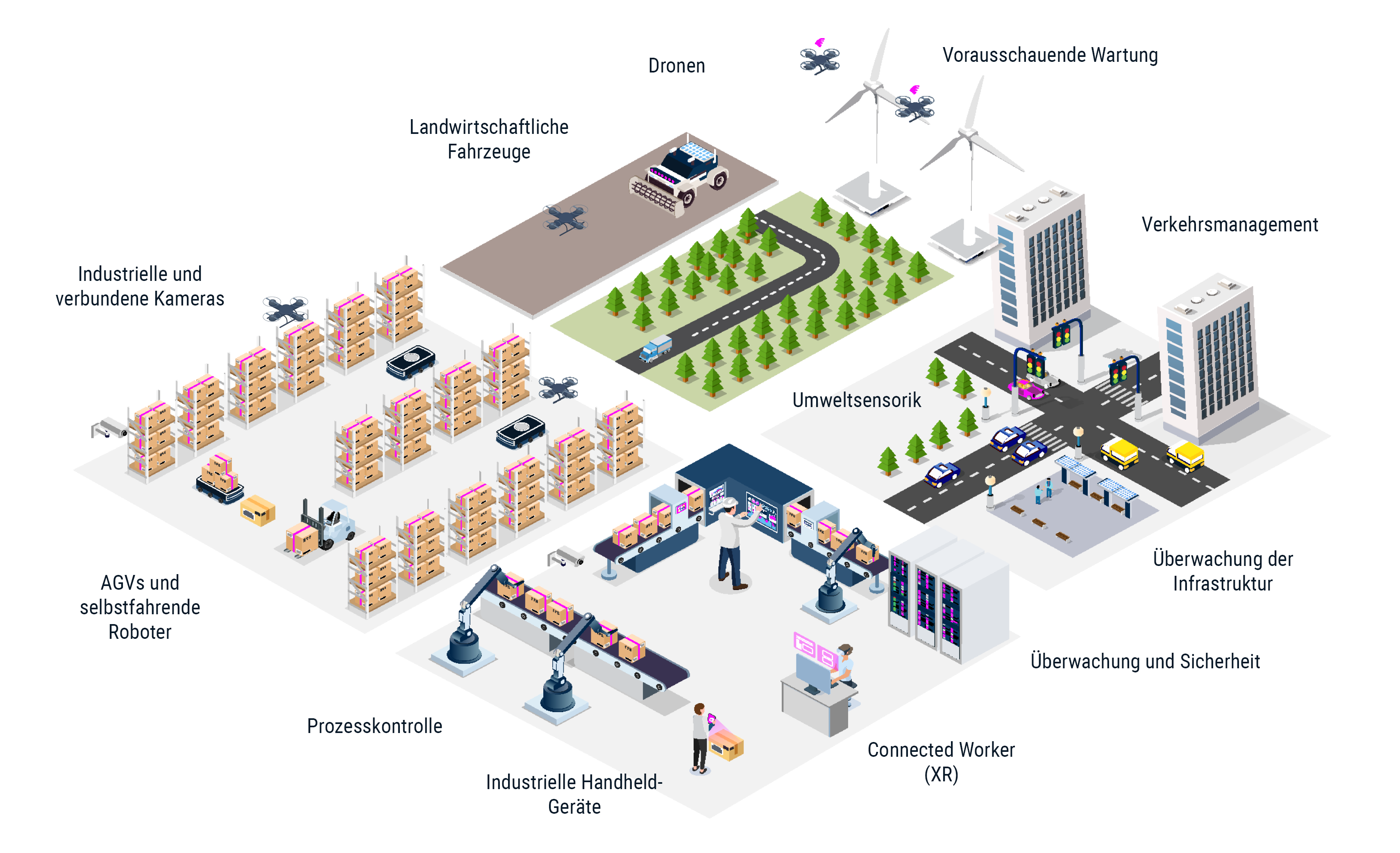 Isometrische Illustration der industriellen Intelligenz | © Atlantik Elektronik GmbH