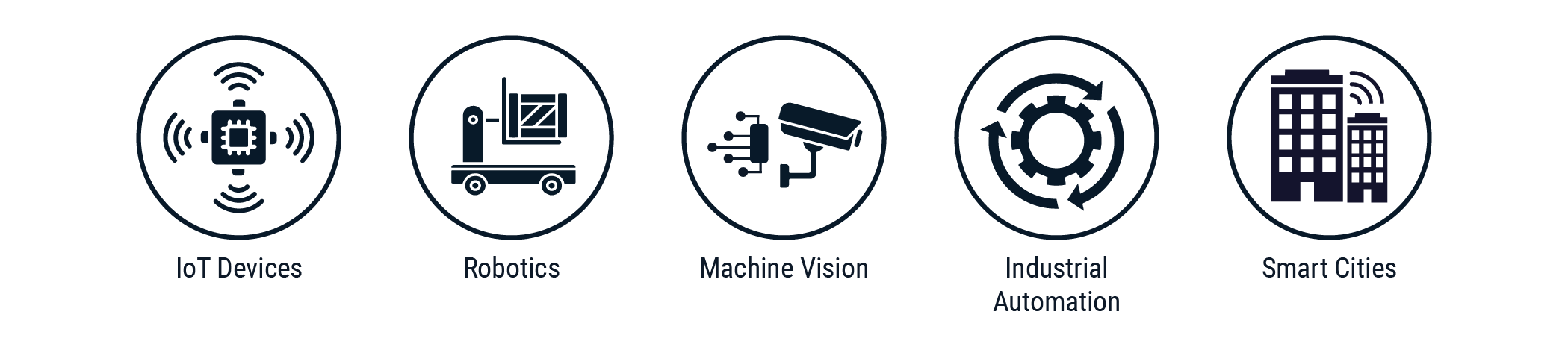 Icons for Industrial Intelligence  | © Atlantik Elektronik GmbH