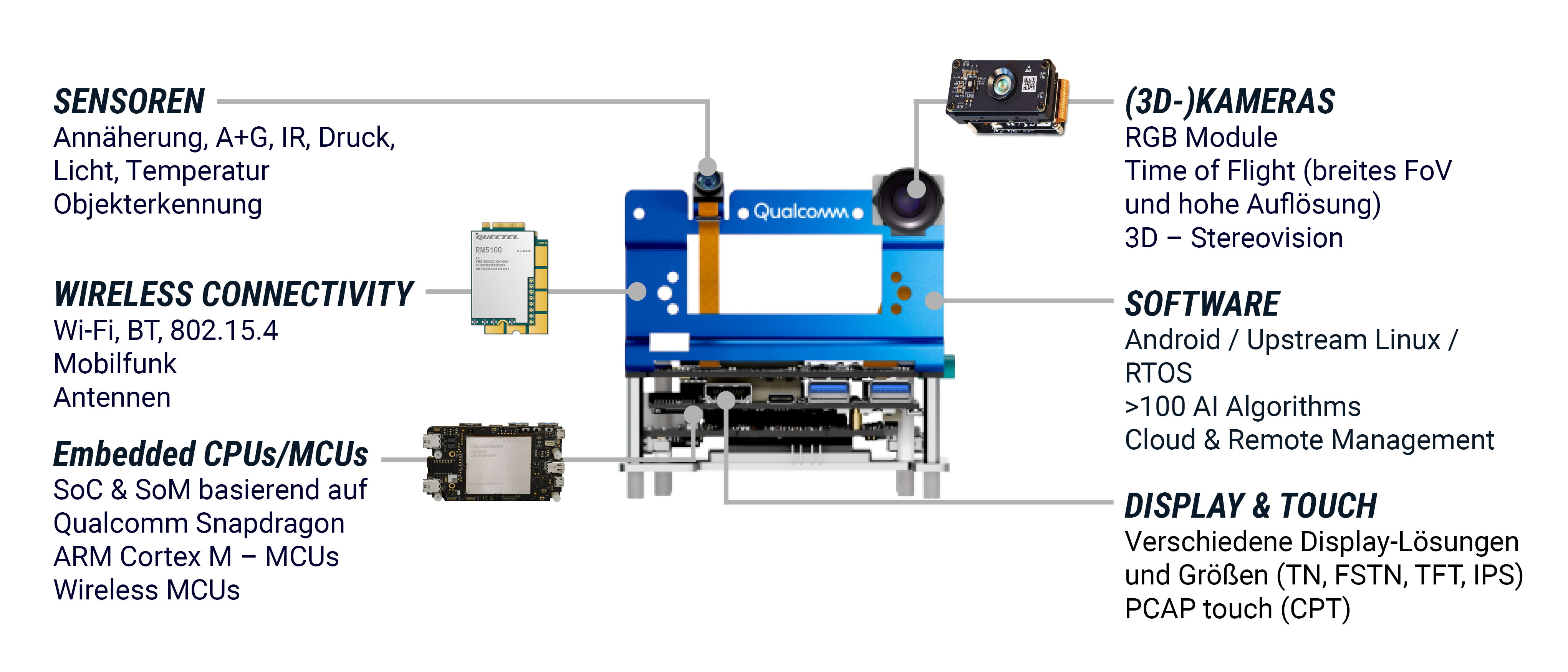 Qualcomm QCS6490 Prozessor industrielle Bildverarbeitung | © Atlantik Elektronik GmbH