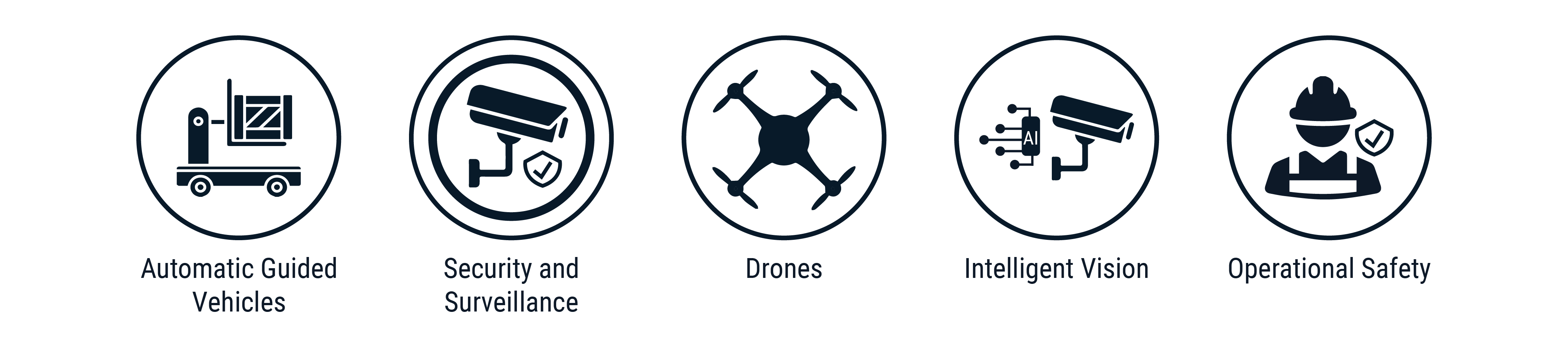 Icons for application areas of industrial cameras | © Atlantik Elektronik GmbH