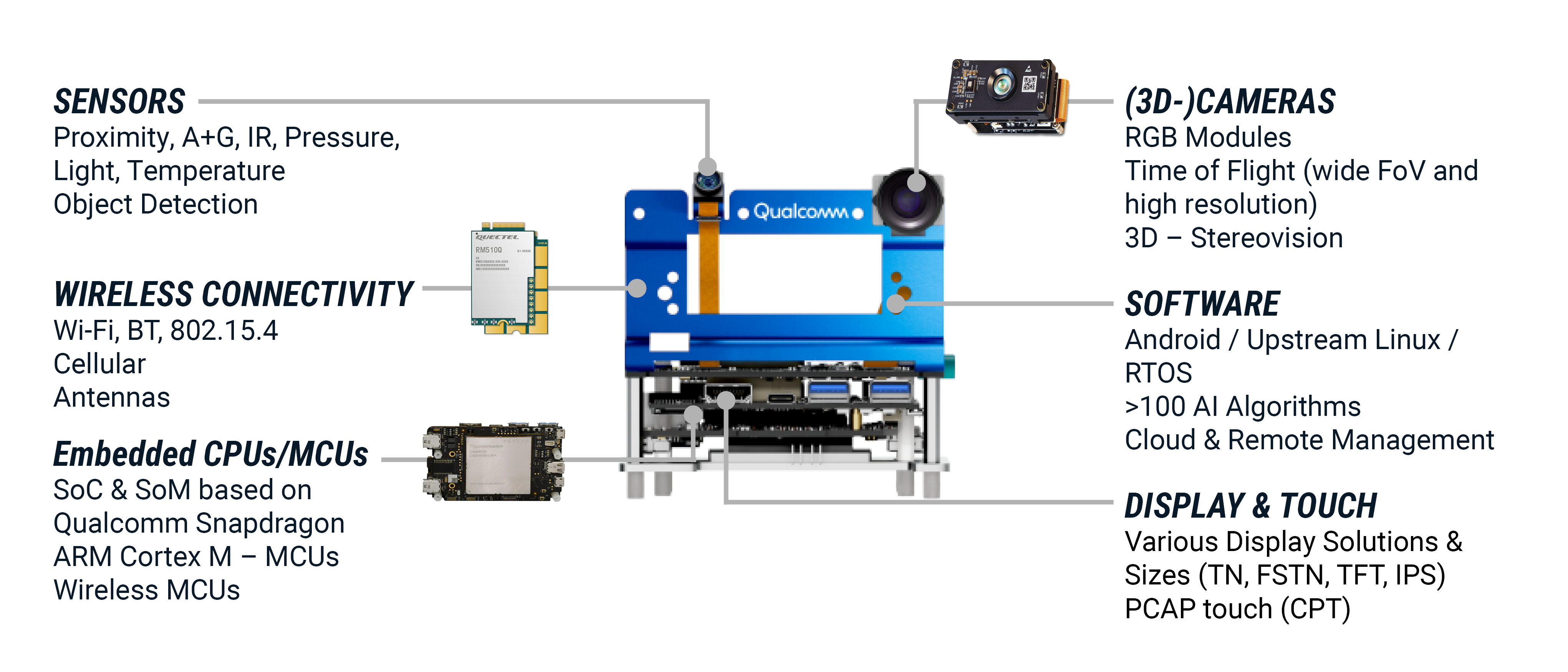 Qualcomm QCS6490 processor industrial vision | © Atlantik Elektronik GmbH