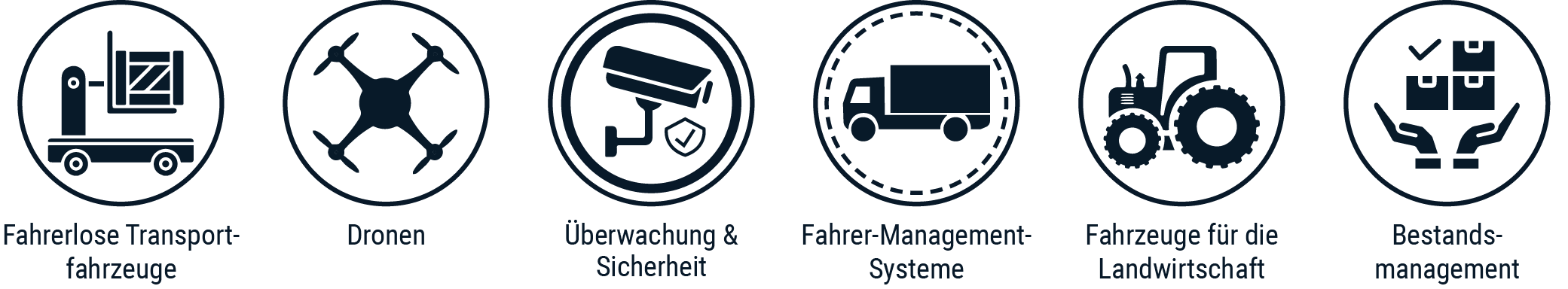 Smart Roboter Anwendungsmöglichkeiten Icons | © Atlantik Elektronik GmbH