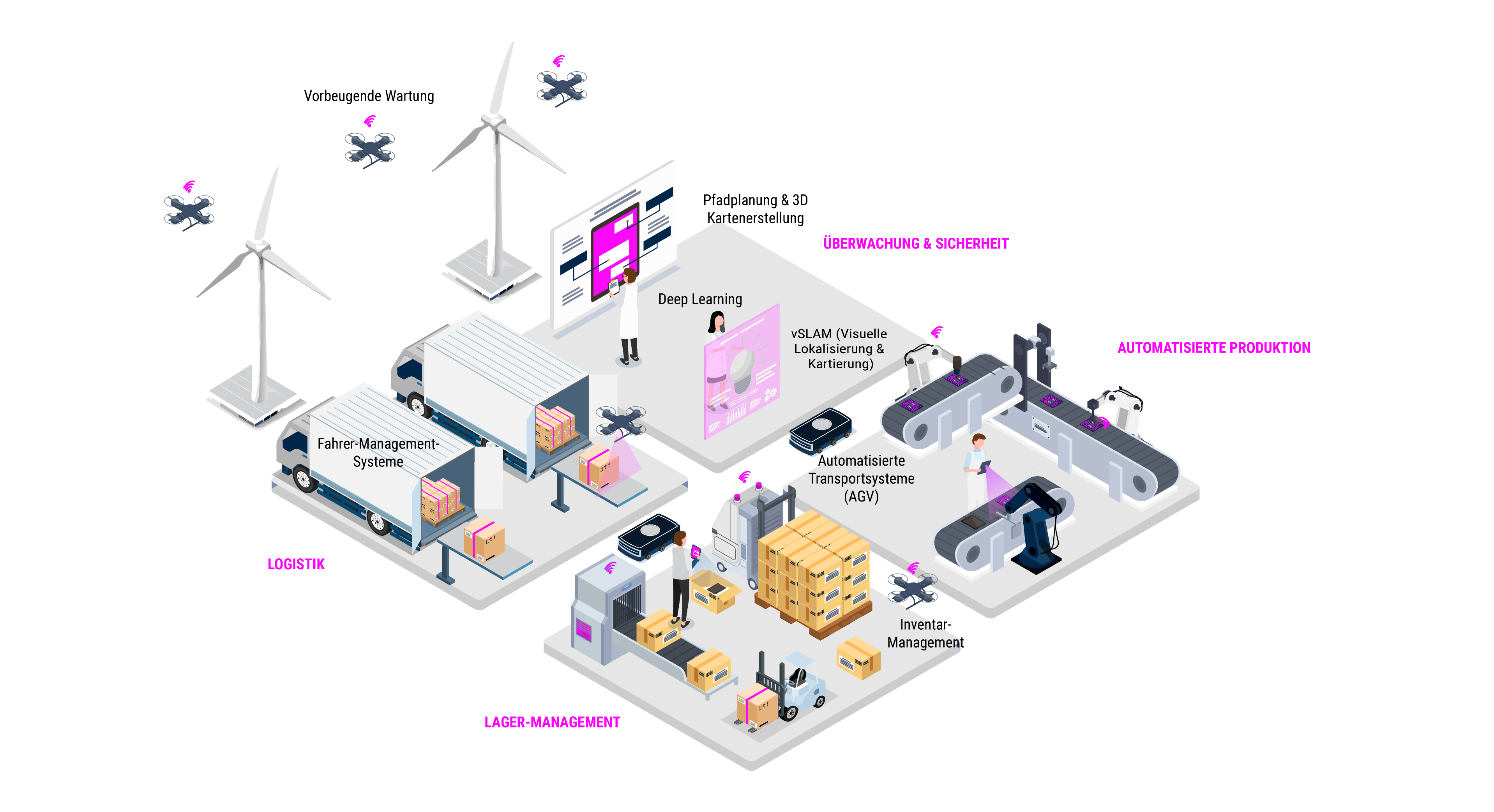 Anwendungsbeispielgrafik mobile Robotik Vektorgrafik | © Atlantik Elektronik GmbH 