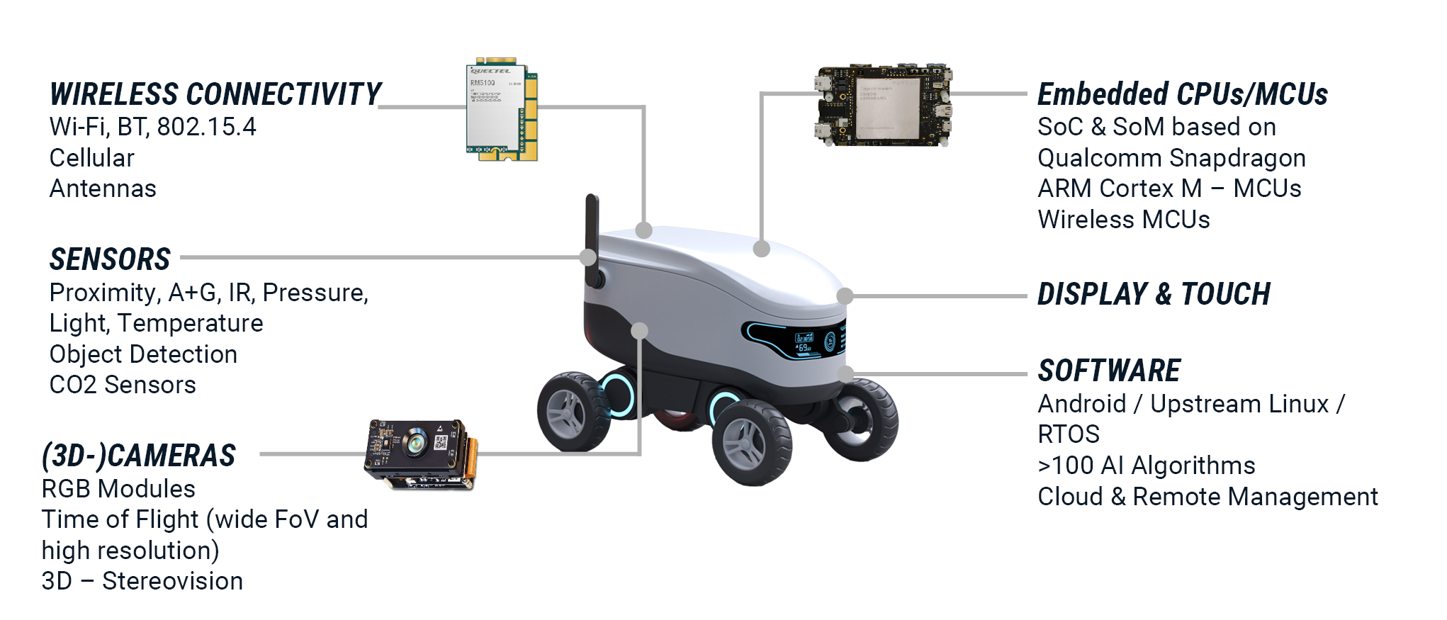 Integration Options Smart Robotics | © Atlantik Elektronik GmbH