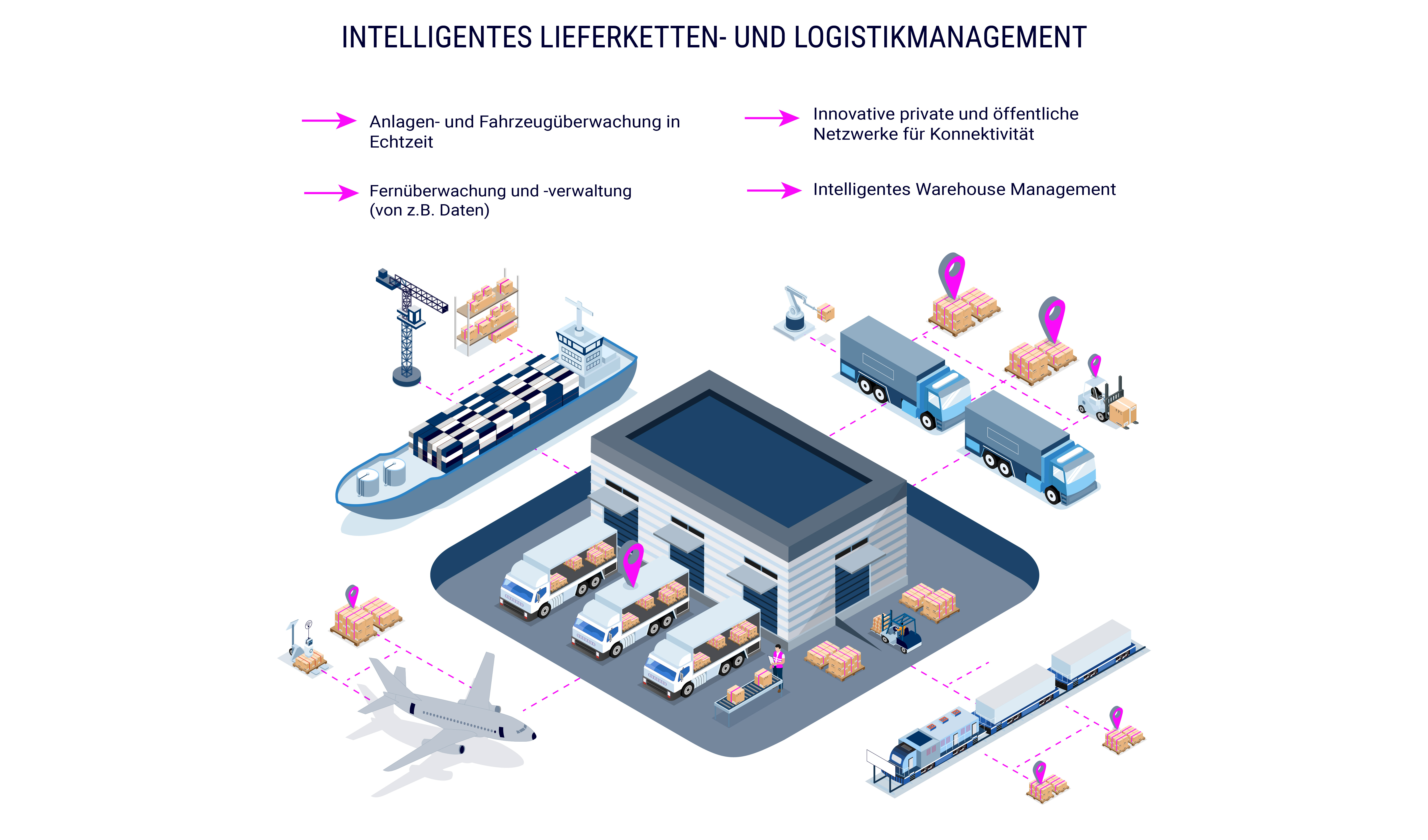 Grafik für Lieferkettenmanagement und Logistikmanagement | © Atlantik Elektronik GmbH