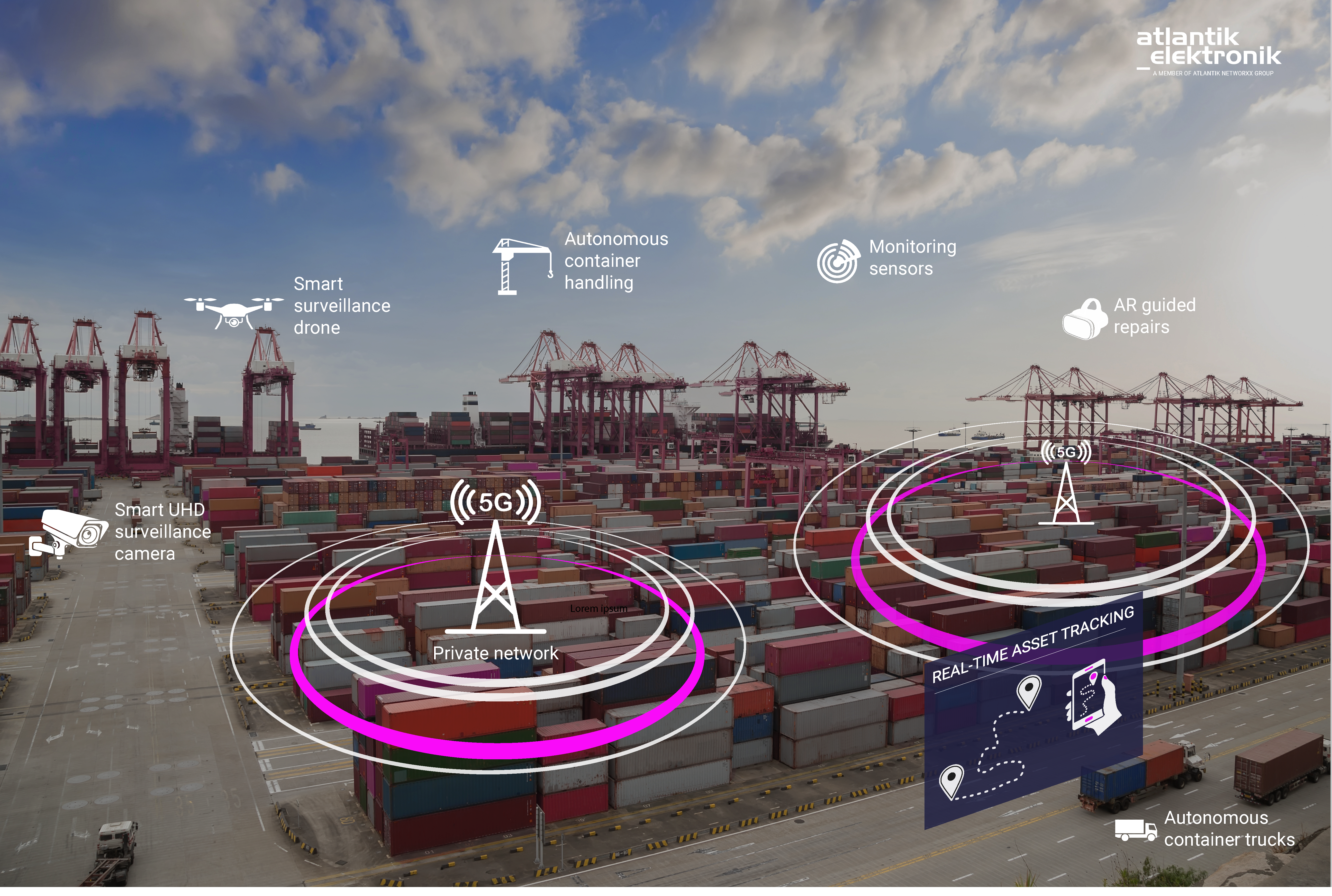 Graphic for smart logistics in a container yard | © Atlantik Elektronik GmbH