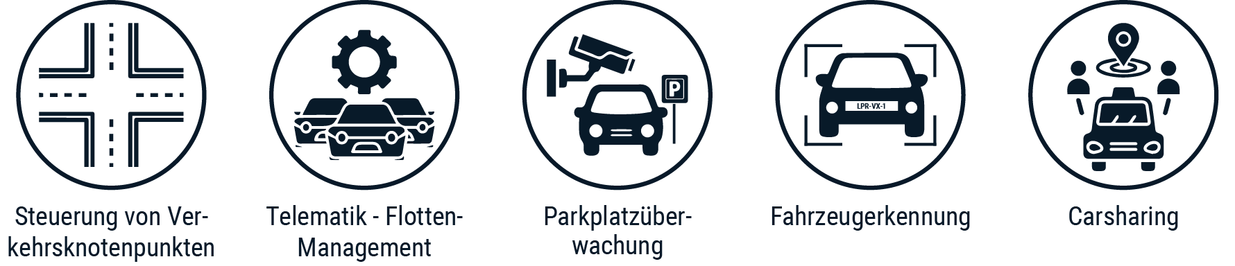 Grafik Smart Transportation Anwendungsmöglichkeiten | © Atlantik Elektronik GmbH