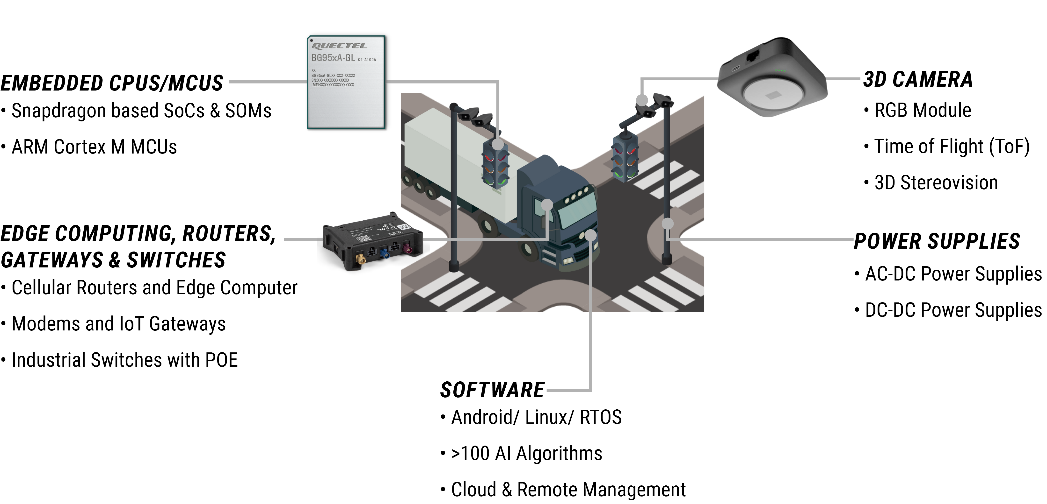 Integration of technologies and components for smart transportation applications | © Atlantik Elektronik GmbH
