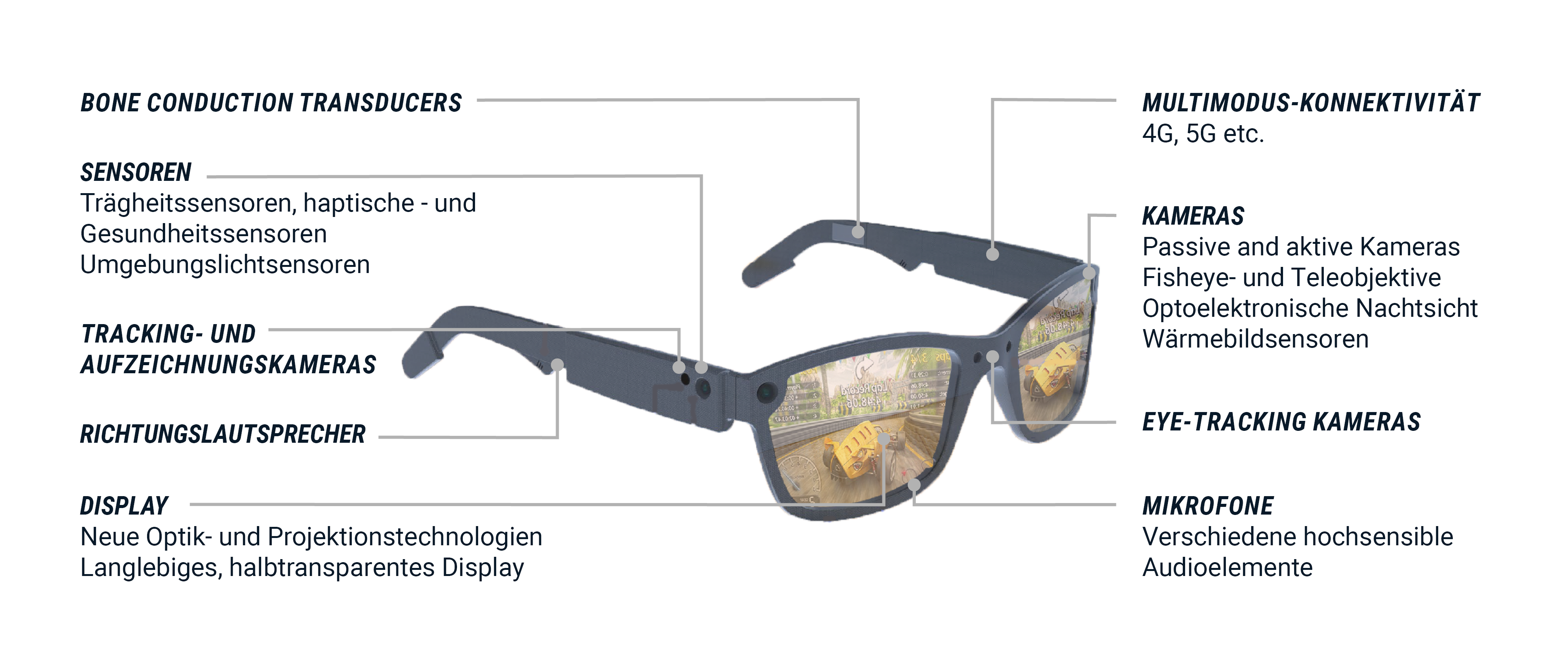 XR Brille mit verschiedenen Funktionsmöglichkeiten | © Atlantik Elektronik GmbH