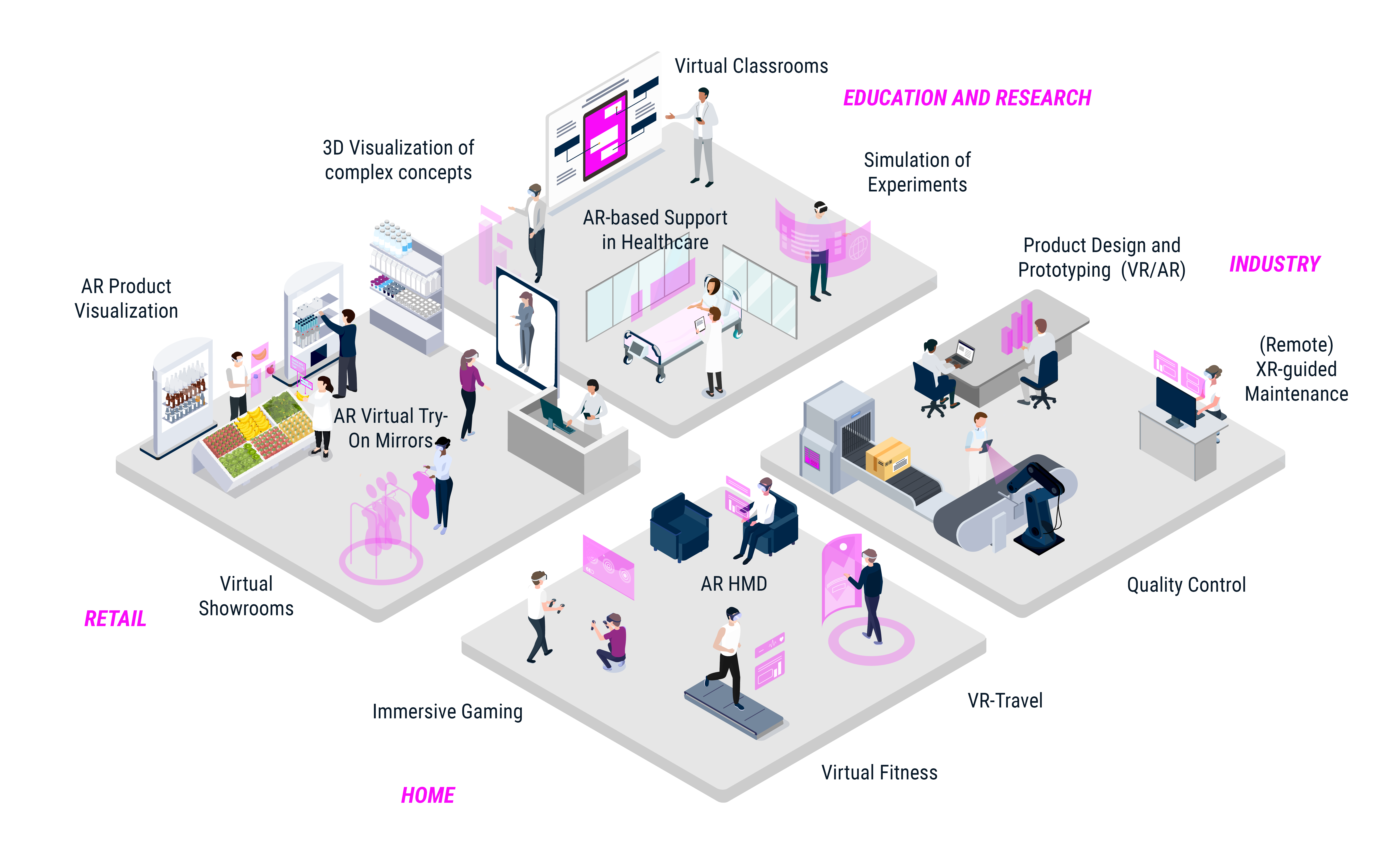 Isometric graphics in augmented reality | © Atlantik Elktronik GmbH