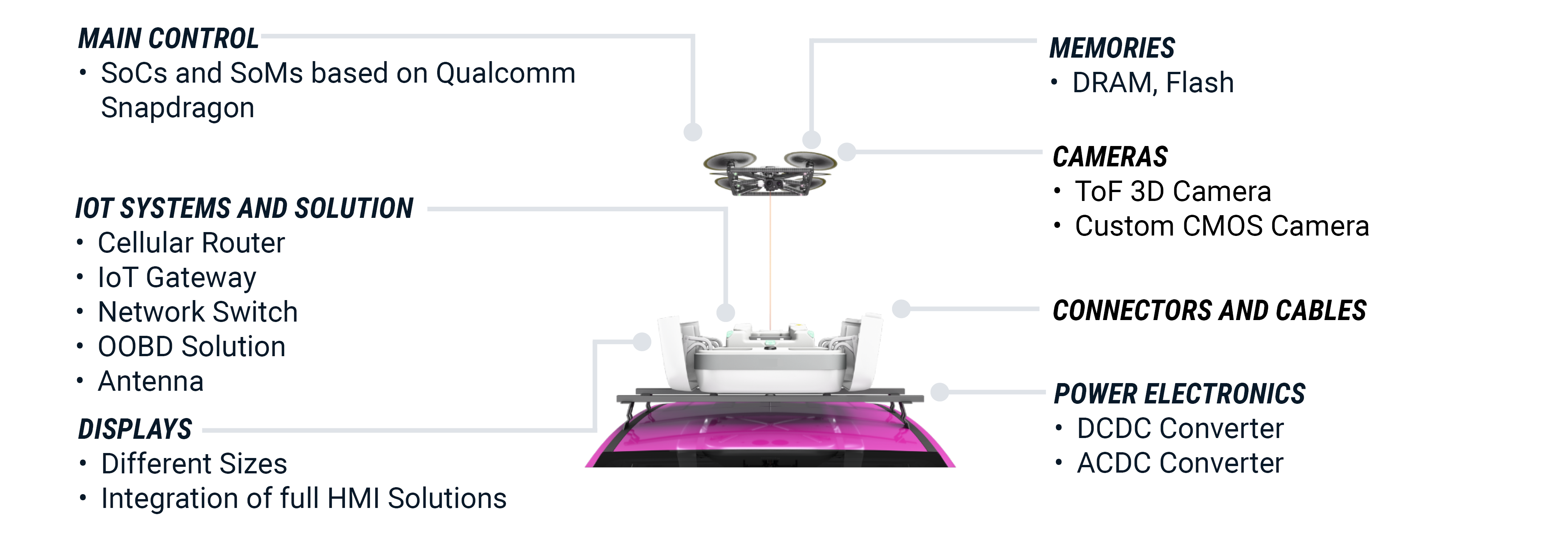 Tethered drone for emergencies | © Atlantik Elektronik GmbH