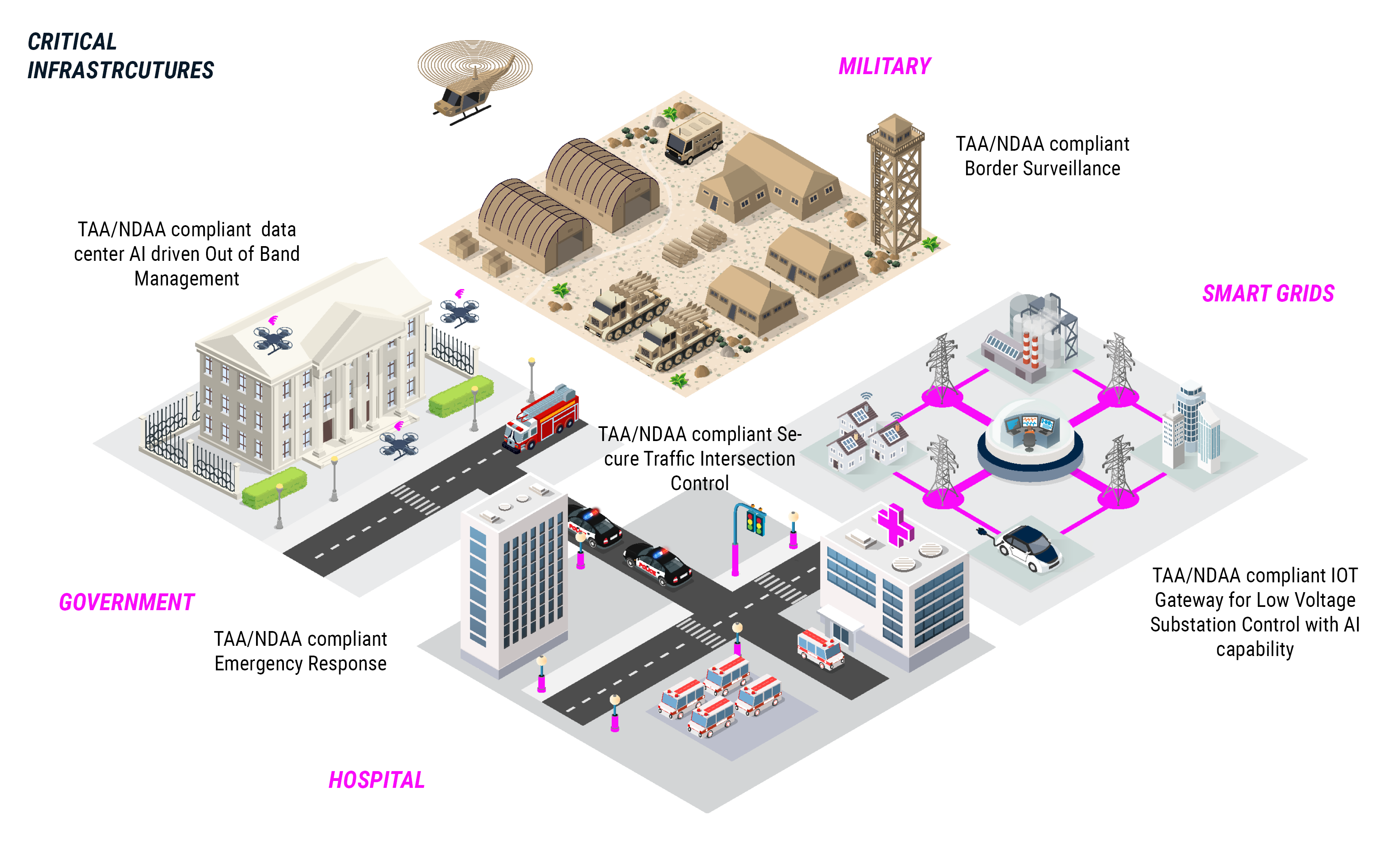 Application options in federal government | © Atlantik Elektronik GmbH