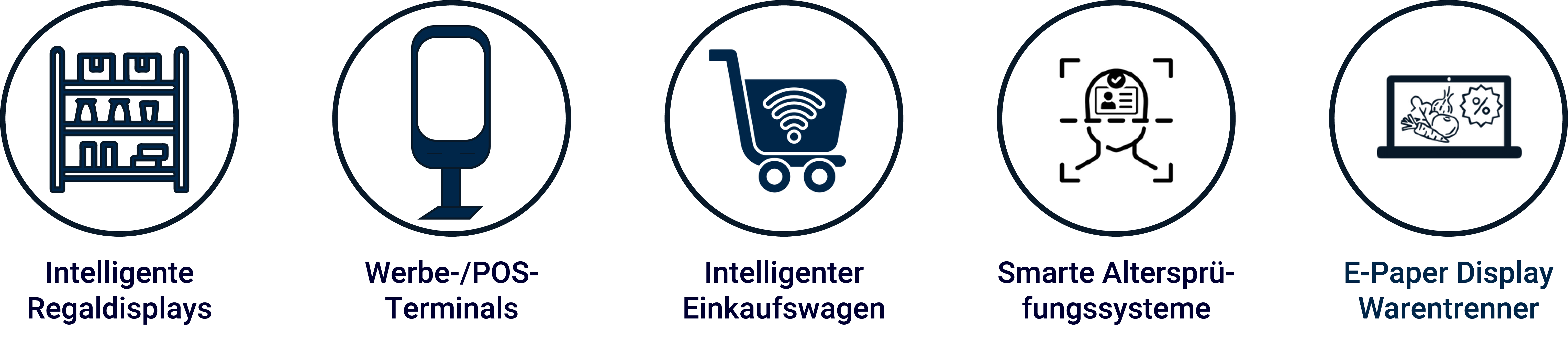 verschiedene Icons für den Smarten Einzelhandel | © Atlantik Elektronik GmbH