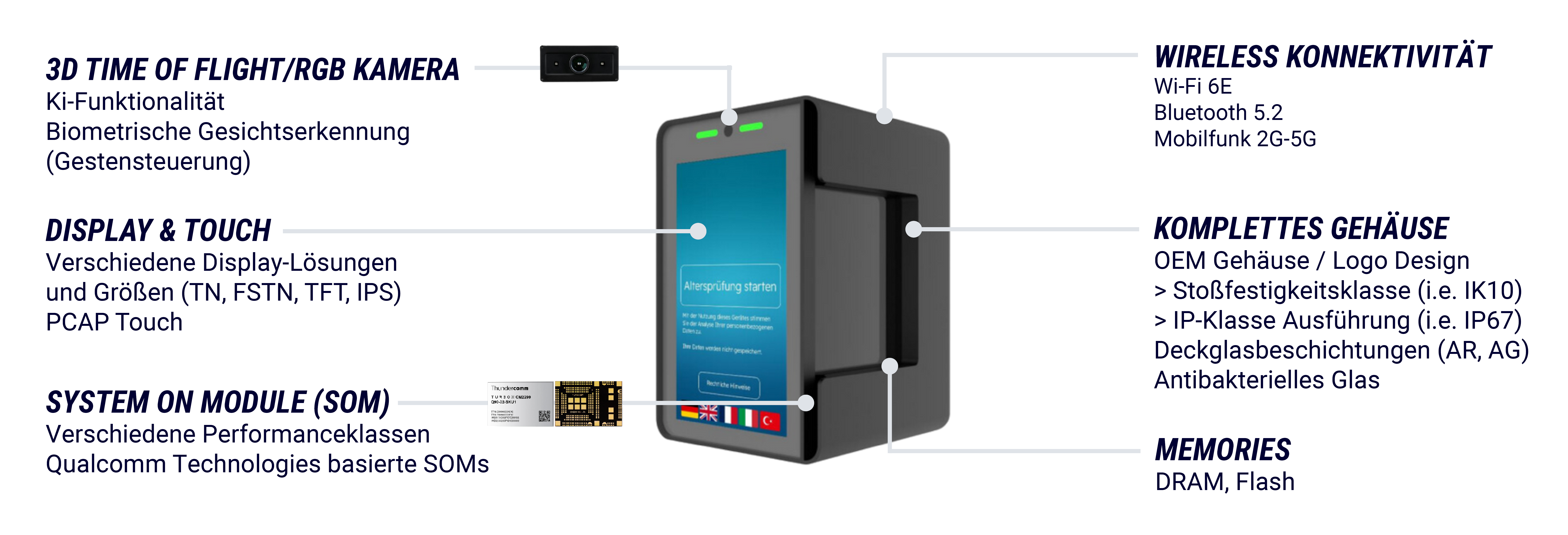 Integration von Technologien in den smarten Einzelhandel | © Atlantik Elektronik GmbH