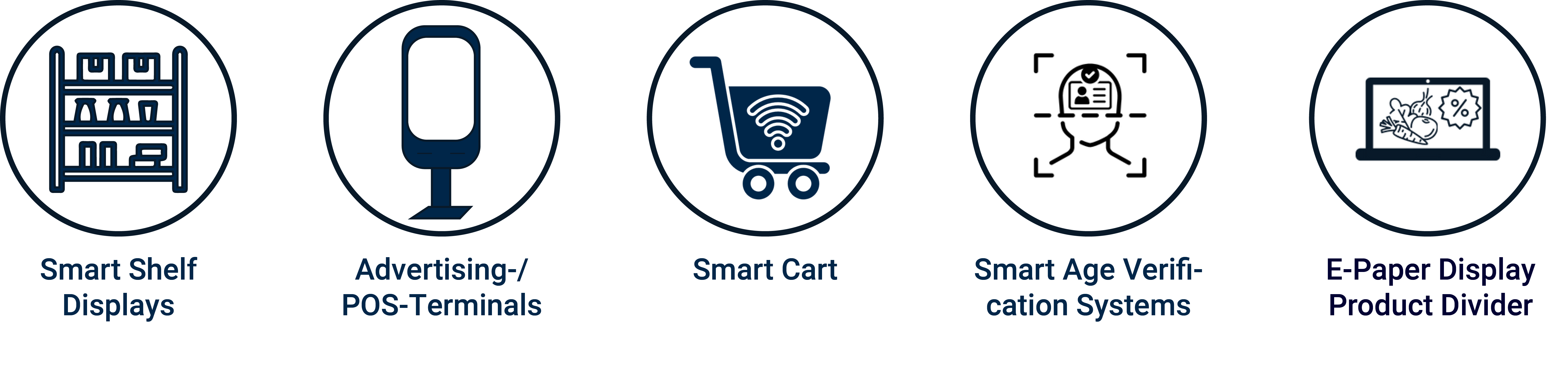 Icons for smart Retail | © Atlantik Elektronik GmbH